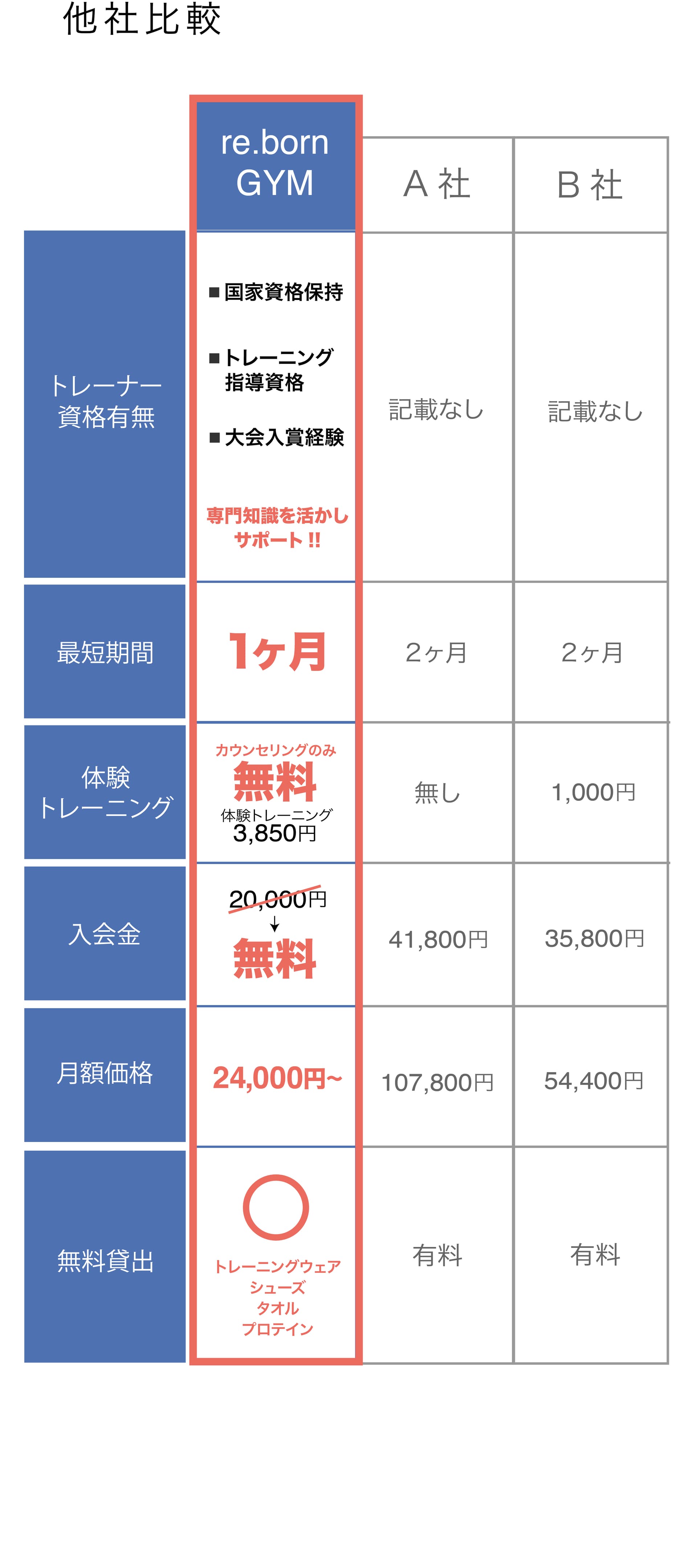 他社比較の画像